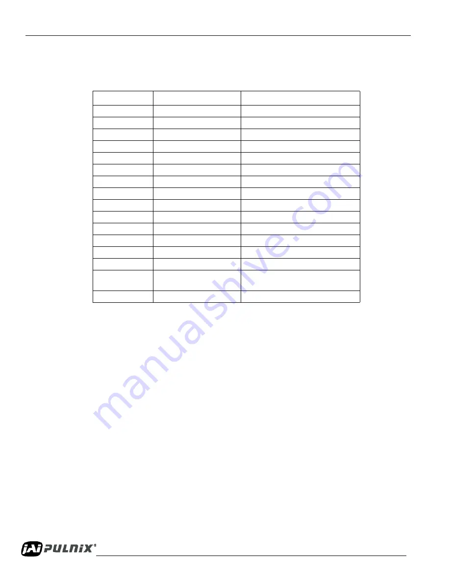 Pulnix TM-1327GE series Operation Manual Download Page 30