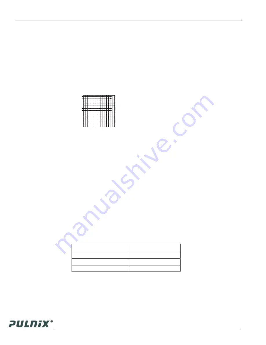 Pulnix TM-1402 series Operating Manual Download Page 28