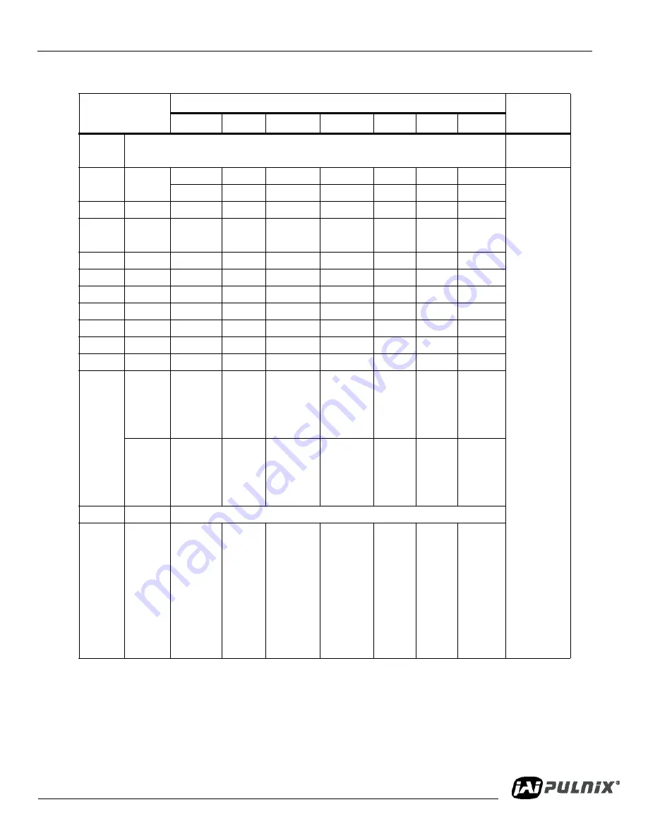 Pulnix TM-4200CL Operation Manual Download Page 53