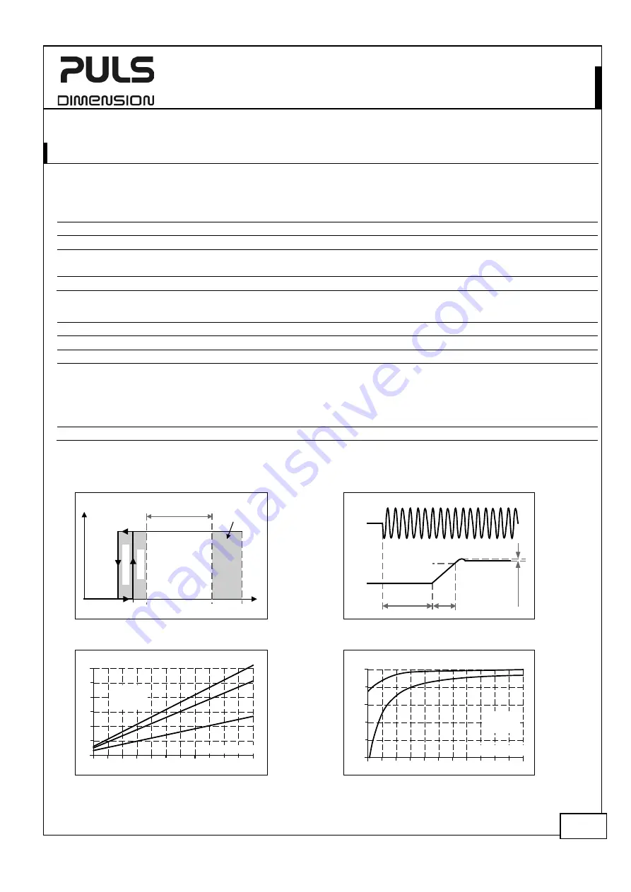 Puls Dimension CP Series Manual Download Page 5