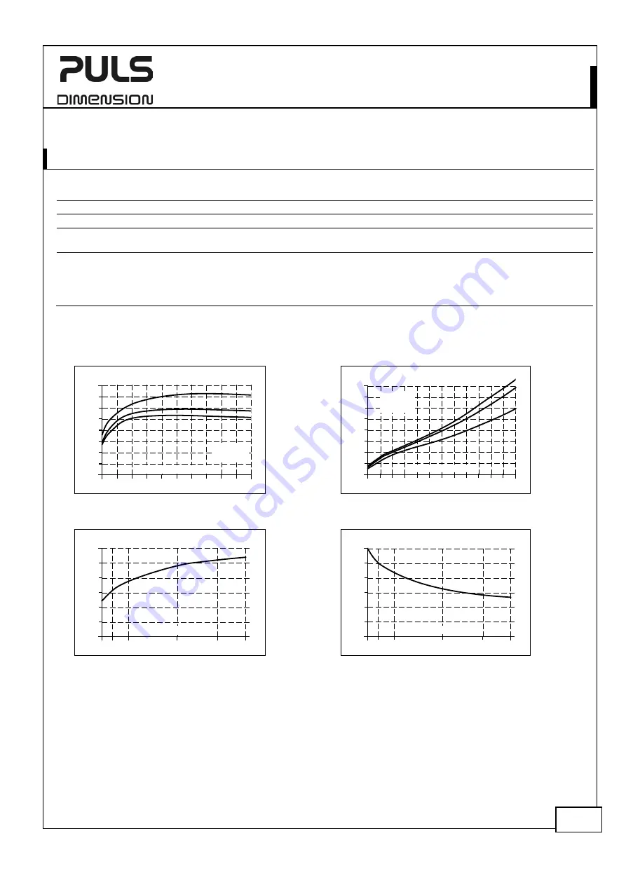 Puls Dimension CP Series Manual Download Page 10