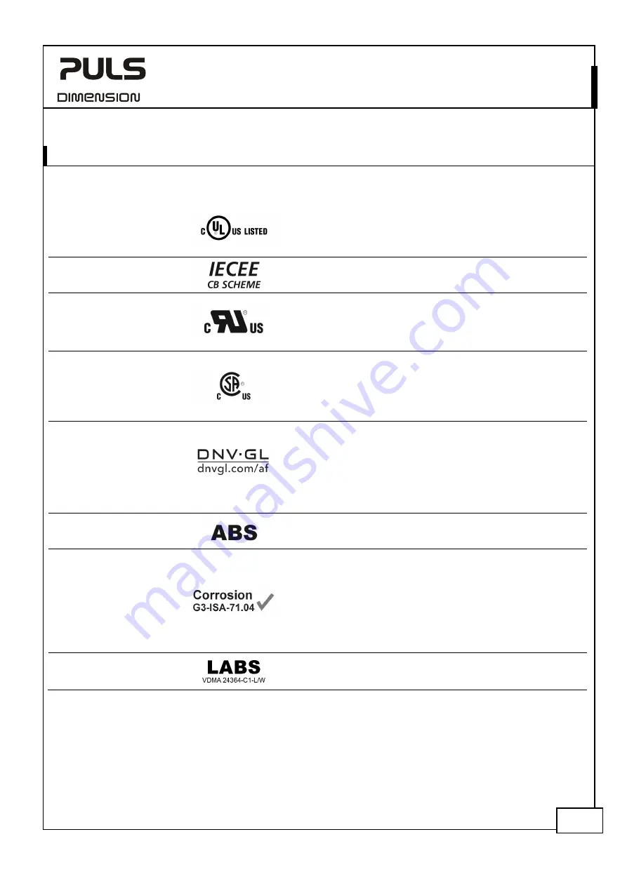 Puls DIMENSION CS5.243 Manual Download Page 18