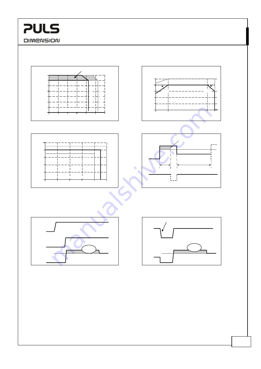 Puls Dimension Q-Series Manual Download Page 7