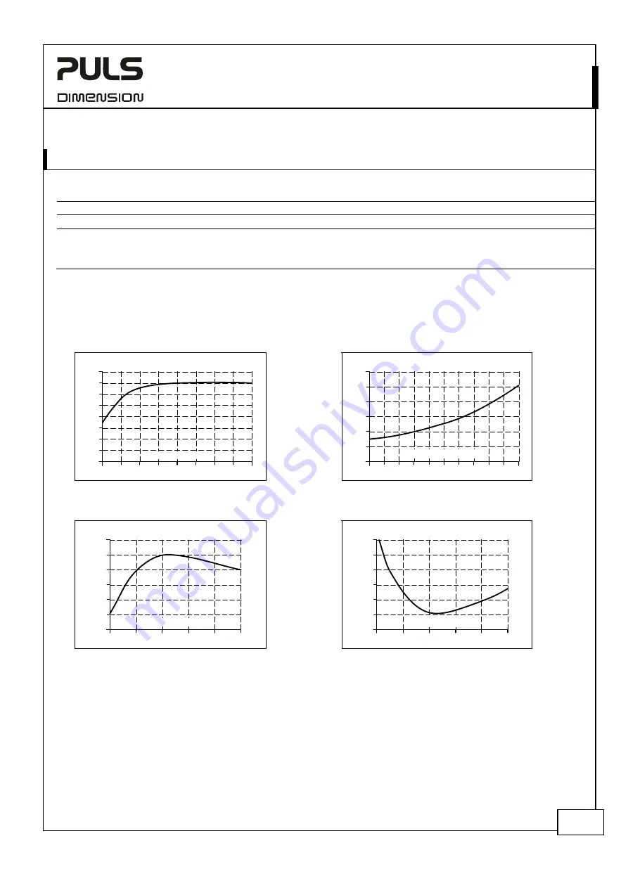 Puls Dimension Q-Series Manual Download Page 9