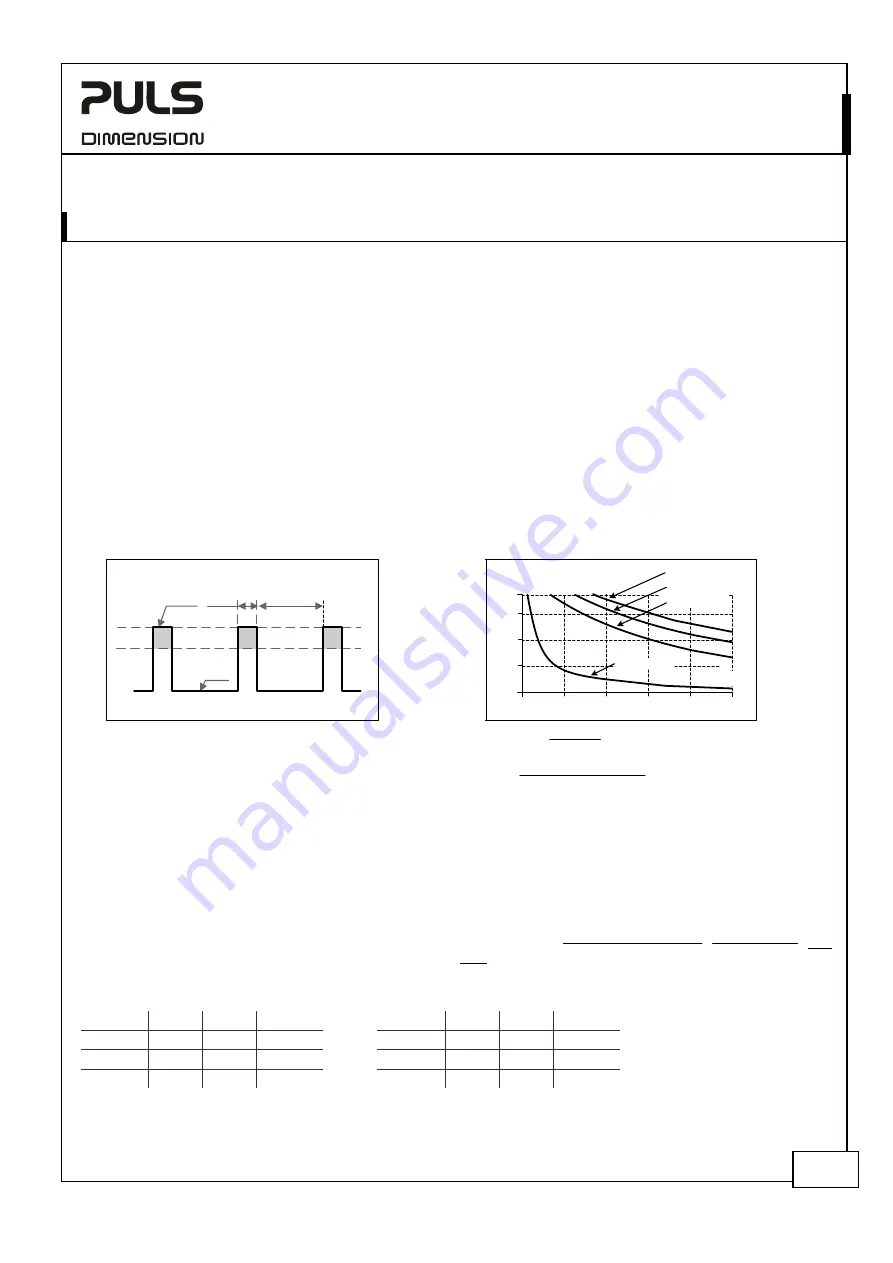 Puls Dimension Q-Series Manual Download Page 21