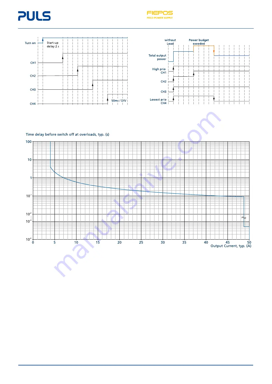 Puls FIEPOS FPS300.246-036-104 Скачать руководство пользователя страница 8