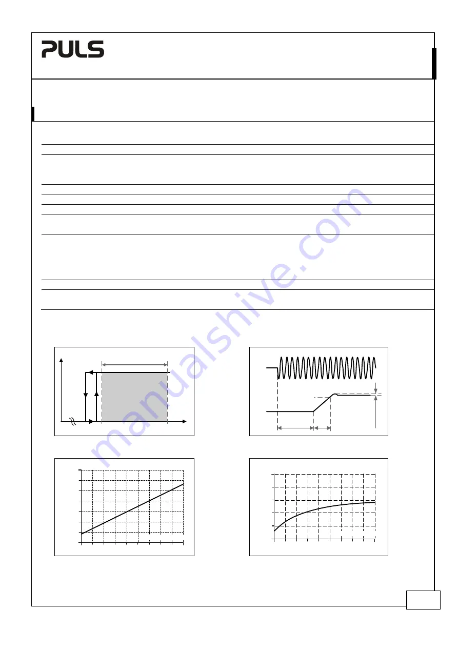 Puls MiniLine-2 Series Manual Download Page 4