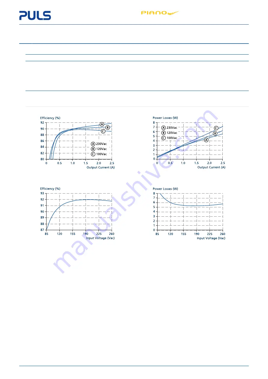 Puls PIANO PIM60.241 Manual Download Page 8