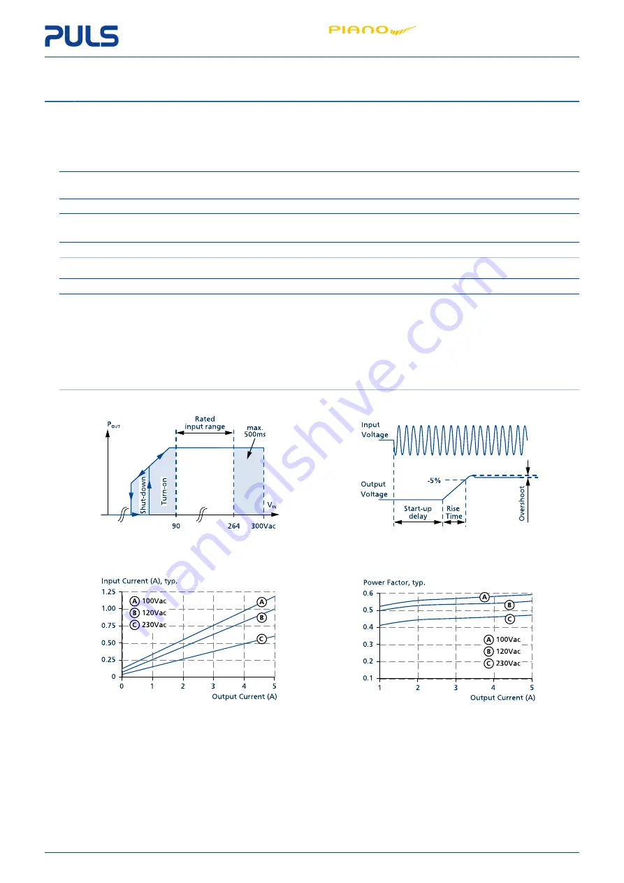 Puls PIM60.121 Manual Download Page 4