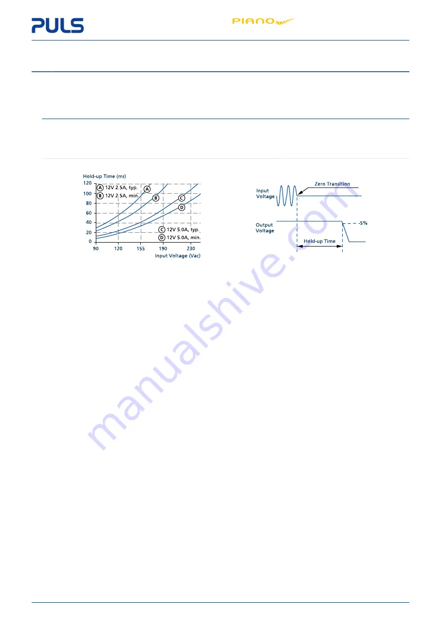 Puls PIM60.121 Manual Download Page 7