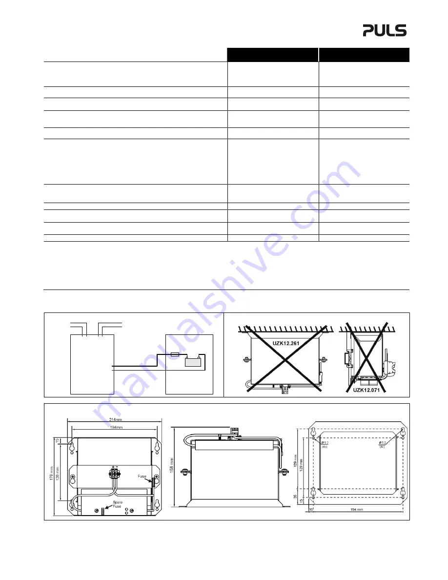 Puls UZK12 Series Instruction Manual Download Page 3