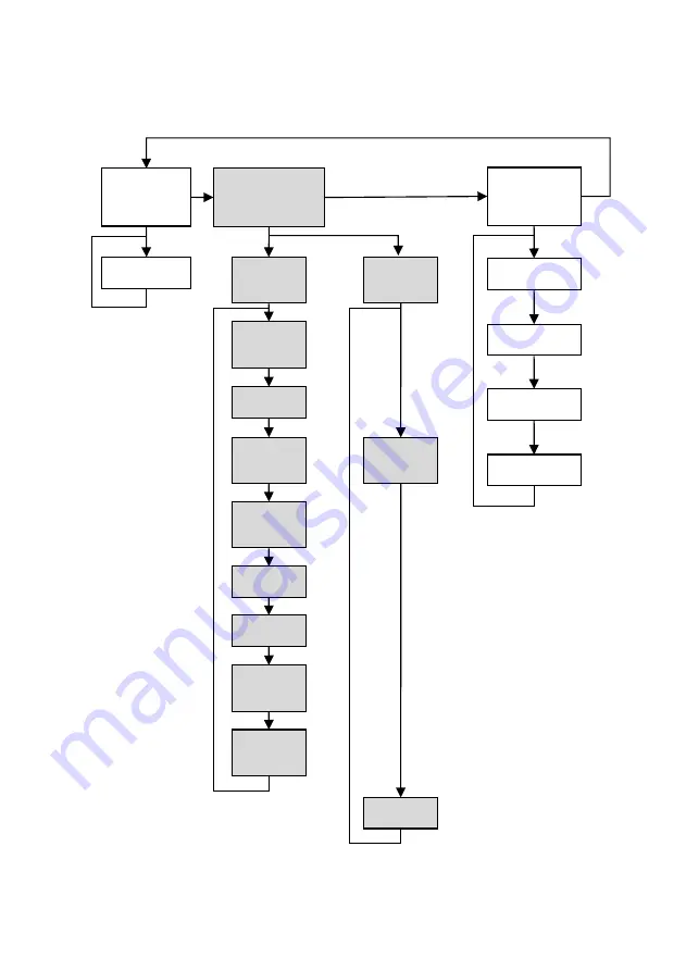 Pulsar Measurement FlowCERT Instruction Manual Download Page 77