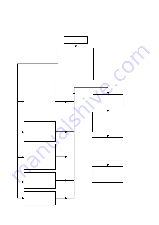 Pulsar Measurement Ultra 3 Instruction Manual Download Page 72