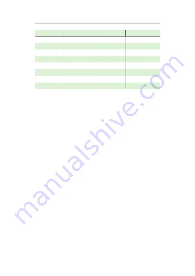 Pulsar Measurement Ultra 3 Instruction Manual Download Page 94