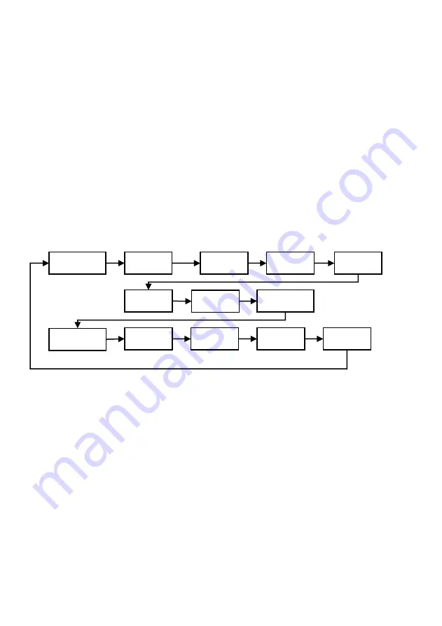 Pulsar Measurement Ultra 3 Instruction Manual Download Page 96