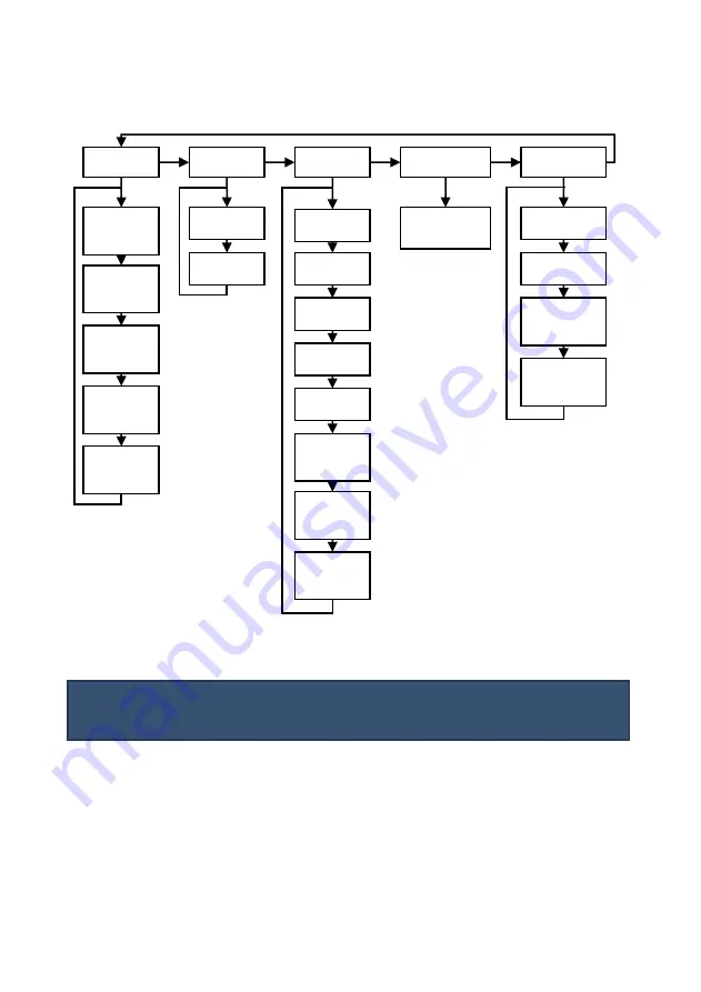 Pulsar Measurement Ultra 3 Instruction Manual Download Page 102