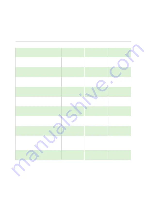 Pulsar Measurement Ultra 3 Instruction Manual Download Page 131