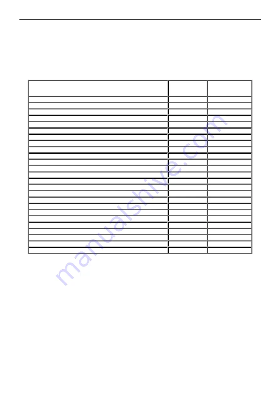 Pulsar 276V/5A/2x17Ah/LCD Manual Download Page 6