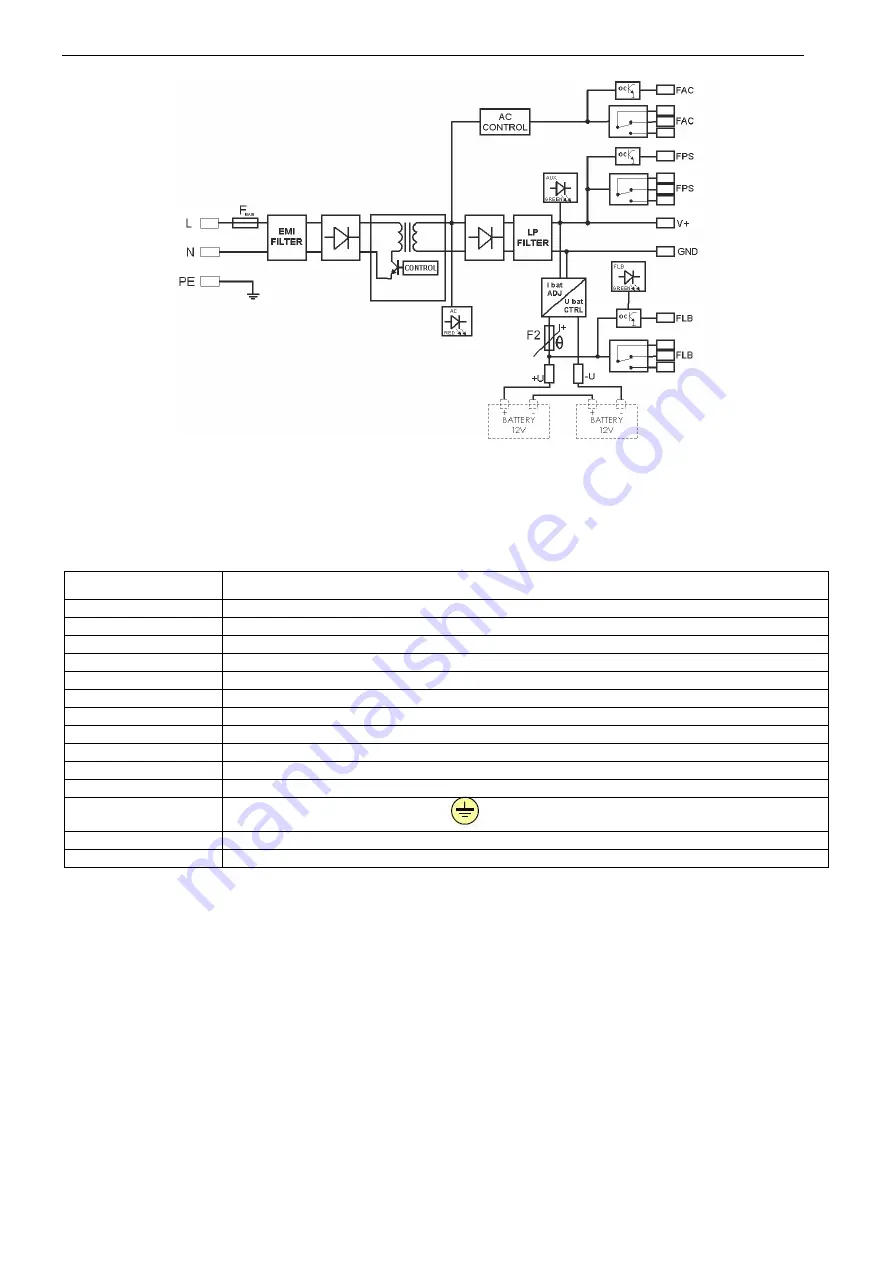 Pulsar ADOC552415 Quick Start Manual Download Page 3