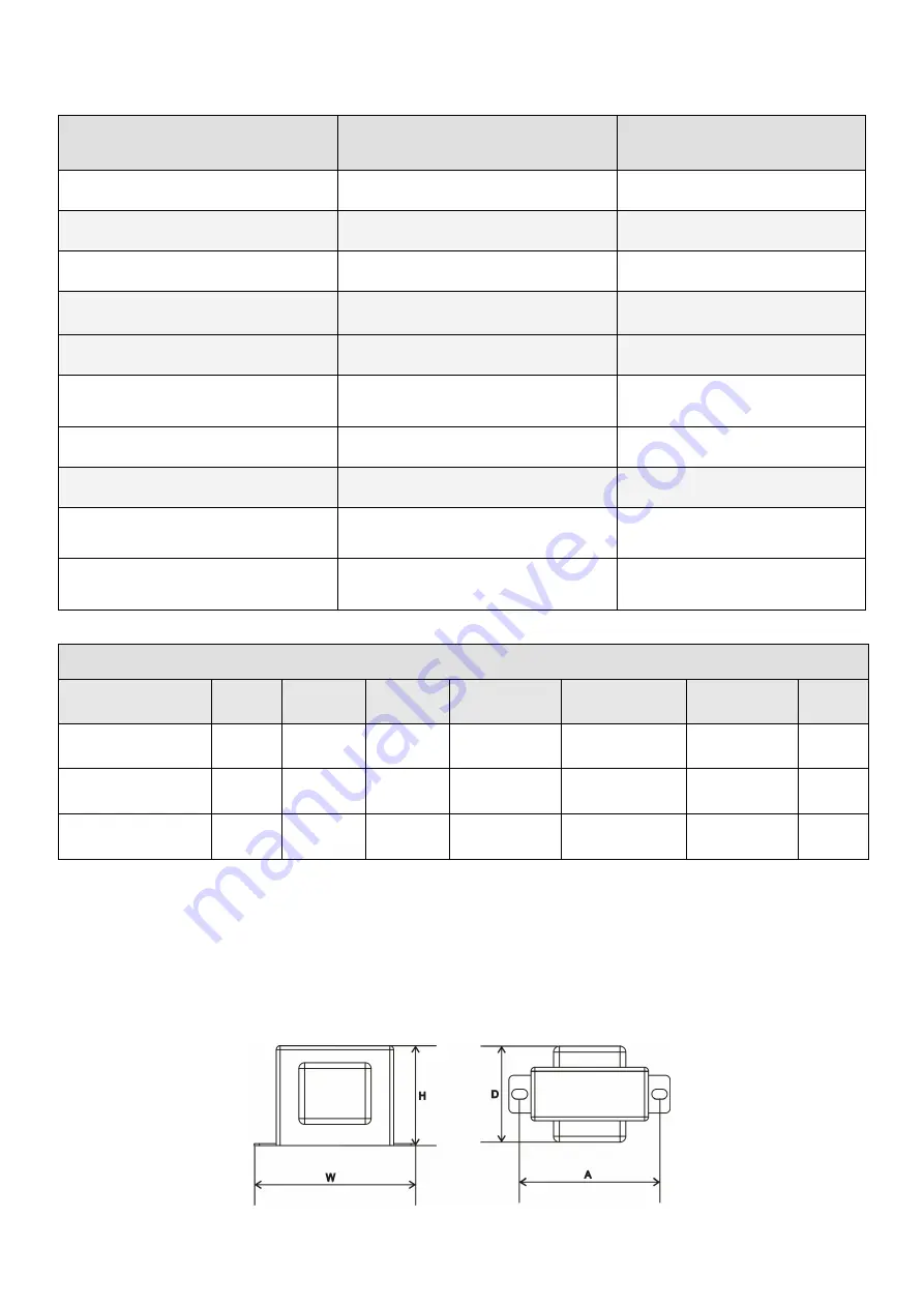 Pulsar AWT060 Manual Download Page 3