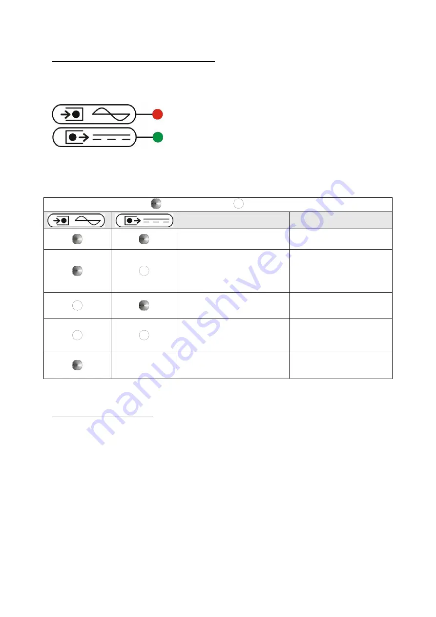 Pulsar AWZ 100 Manual Download Page 7