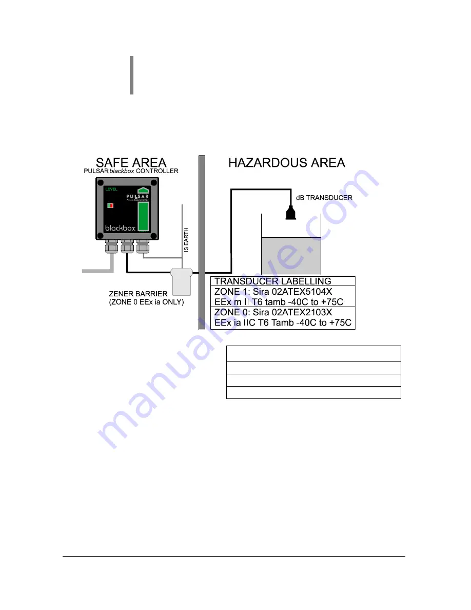 Pulsar blackbox 130 Instruction Manual Download Page 14