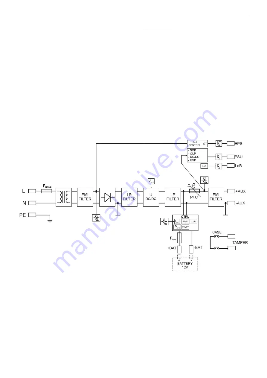 Pulsar Blue Power PSBS 2012B Manual Download Page 3