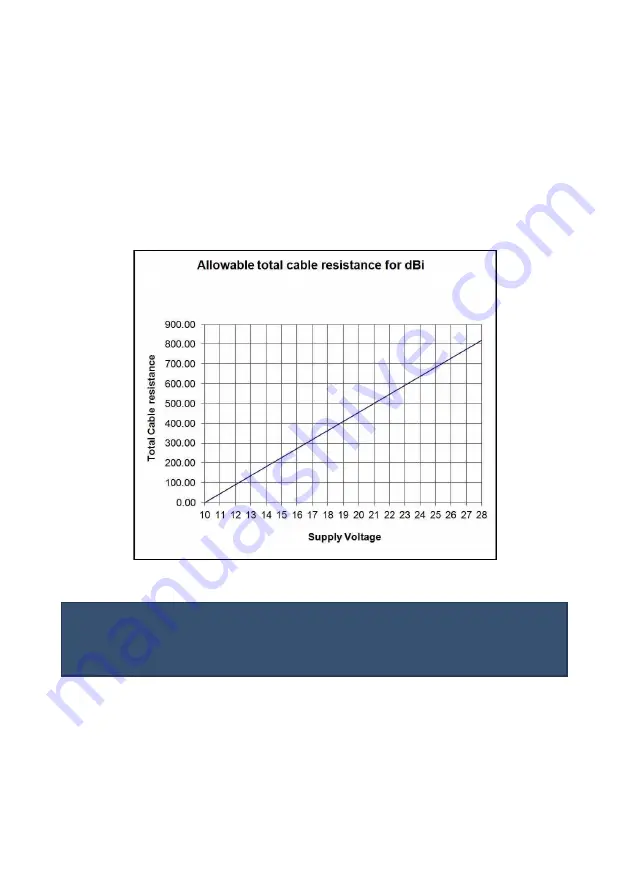 Pulsar dBi 10 Instruction Manual Download Page 19