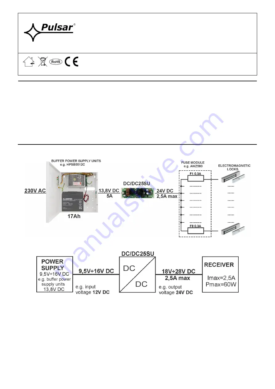 Pulsar DC/DC25SU Manual Download Page 1