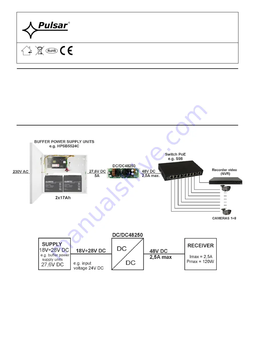 Pulsar DC/DC48250 Quick Start Manual Download Page 1