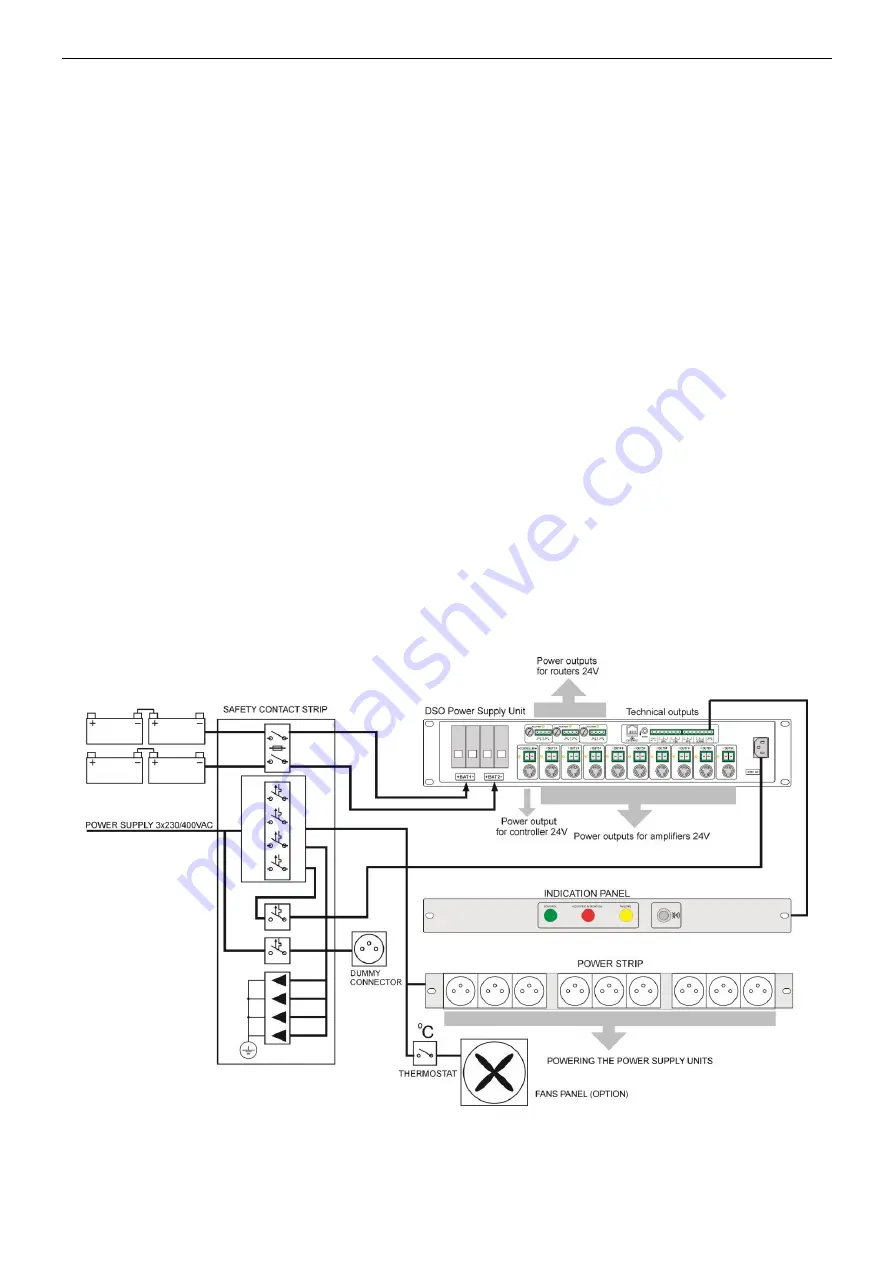 Pulsar DSOP24V Manual Download Page 5