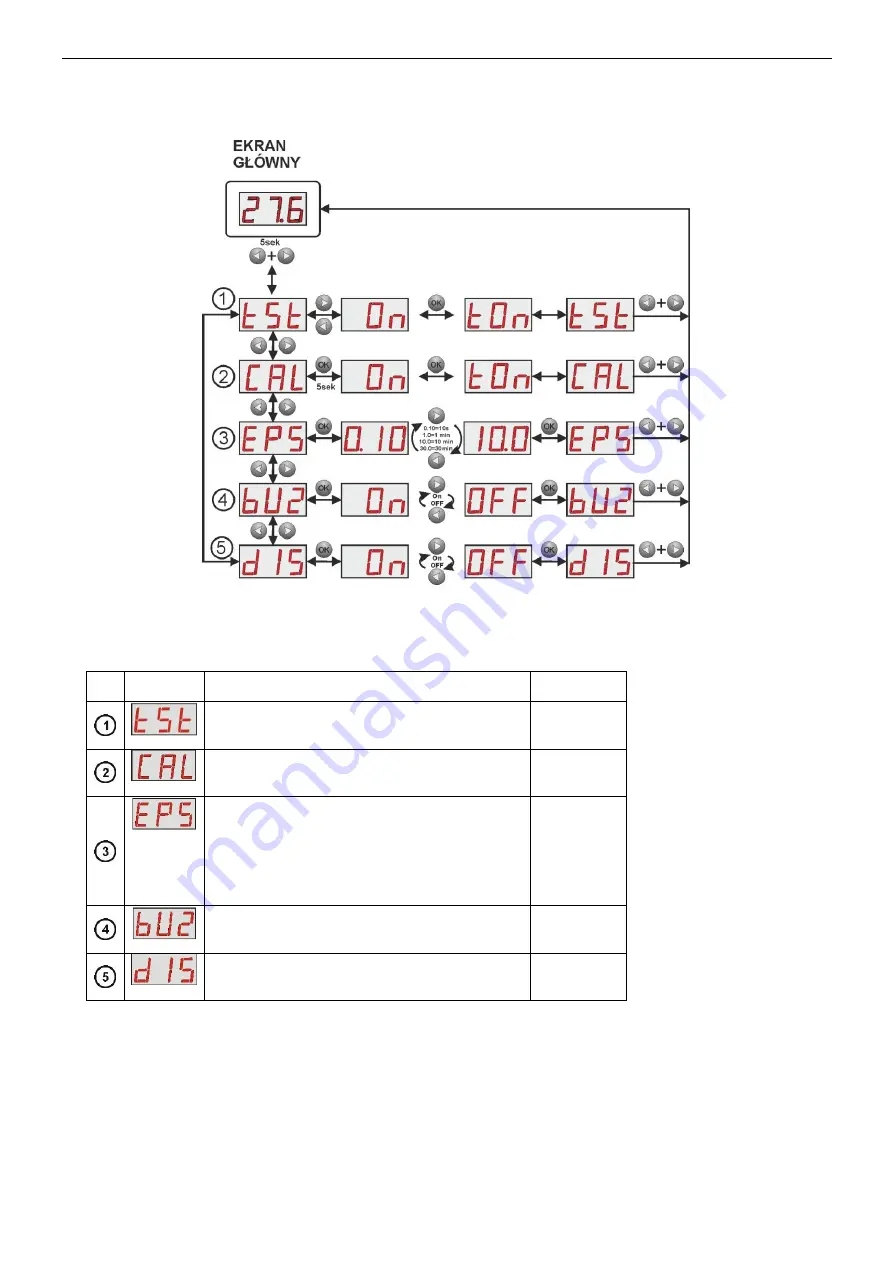 Pulsar DSOP24V Manual Download Page 21