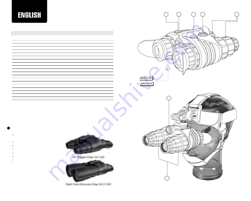 Pulsar Edge GS 1x20 Instruction Manual Download Page 2