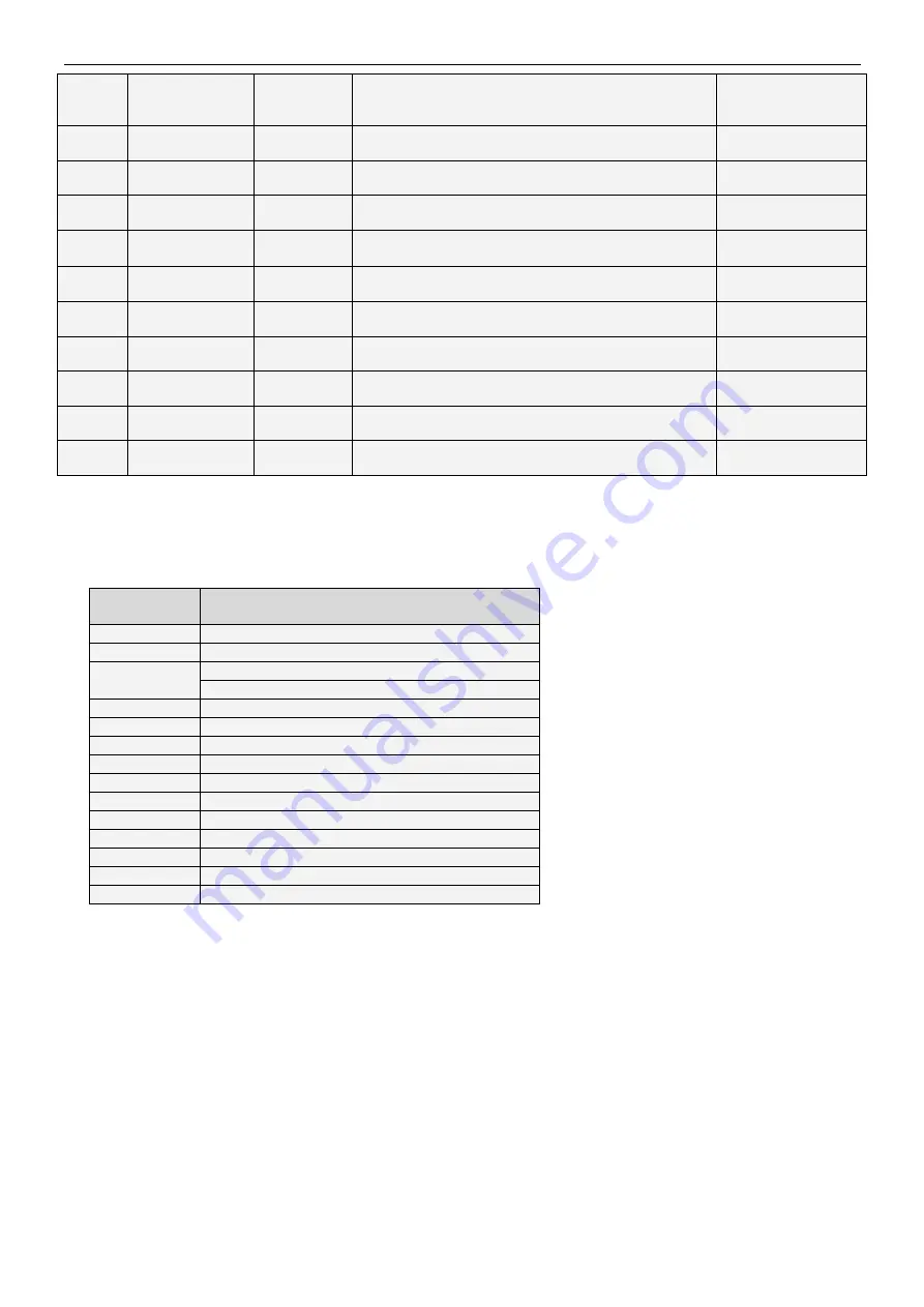 Pulsar EN54-5A28 Manual Download Page 18