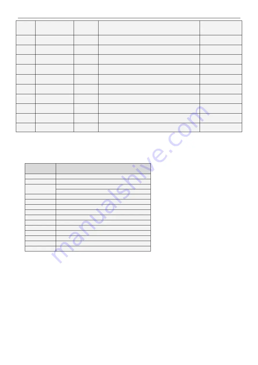 Pulsar EN54-7A40 Manual Download Page 18