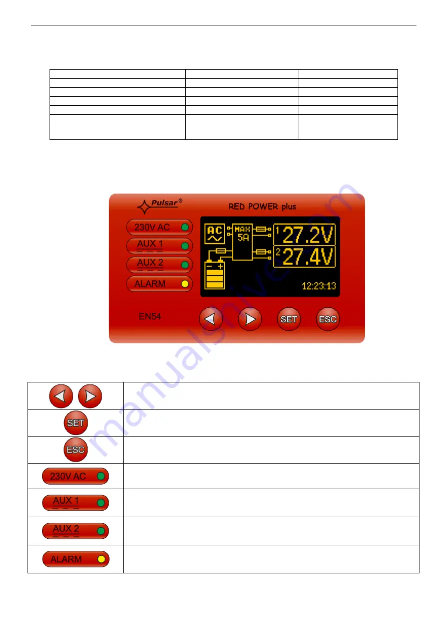 Pulsar EN54C-10A17LCD User Manual Download Page 20