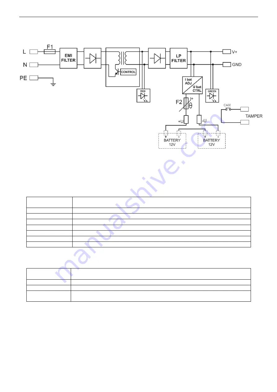 Pulsar Green Power HPSB 2524B Скачать руководство пользователя страница 3