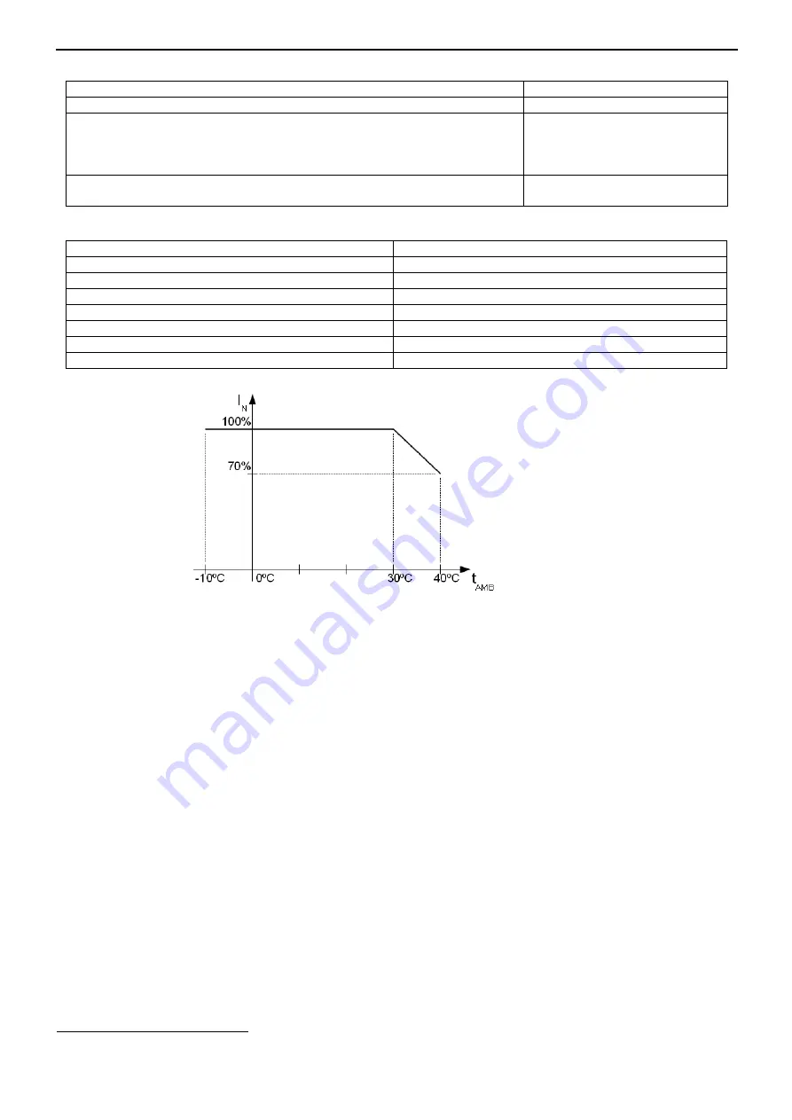 Pulsar GREEN POWER plus HPSBOC 20A12E Manual Download Page 6