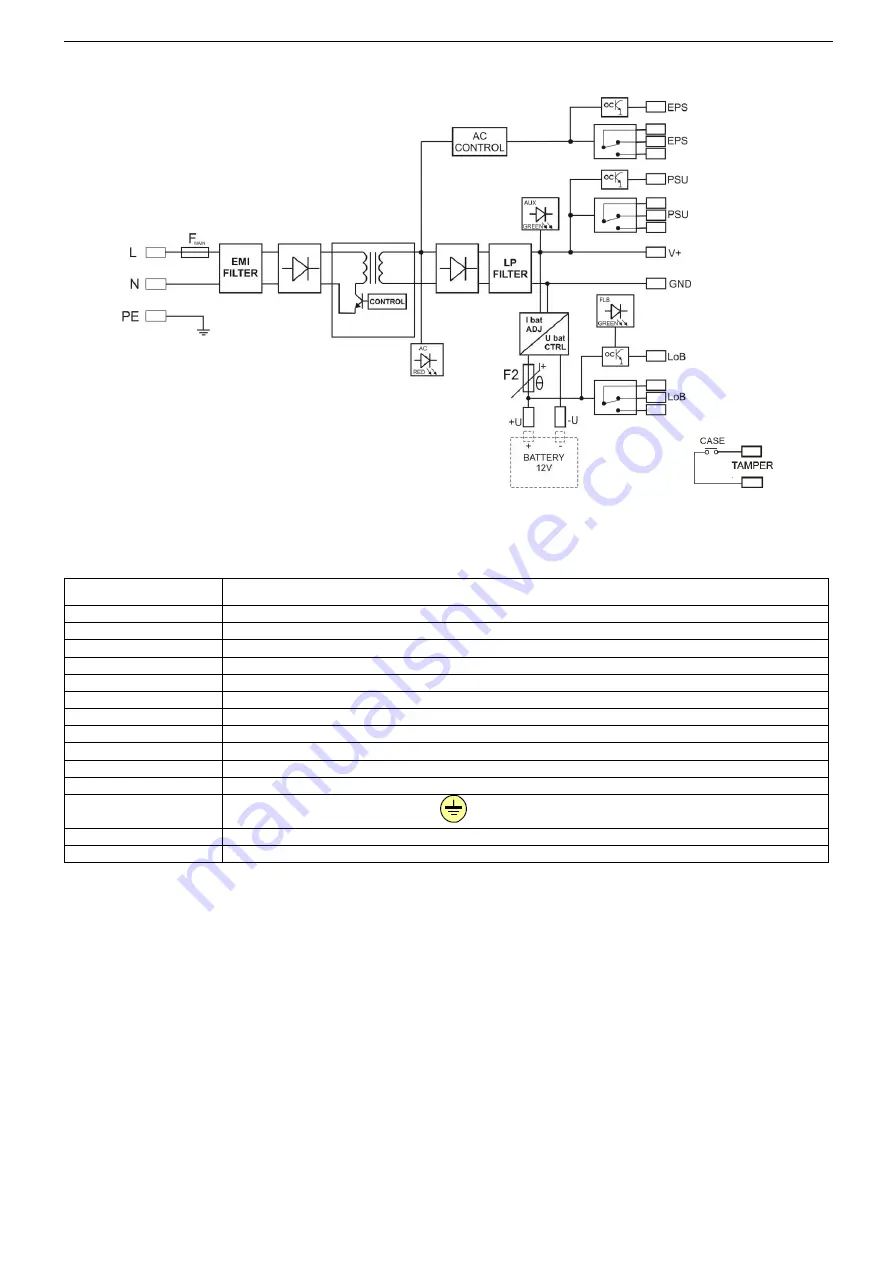 Pulsar GREEN POWER plus HPSBOC 2512B Manual Download Page 3