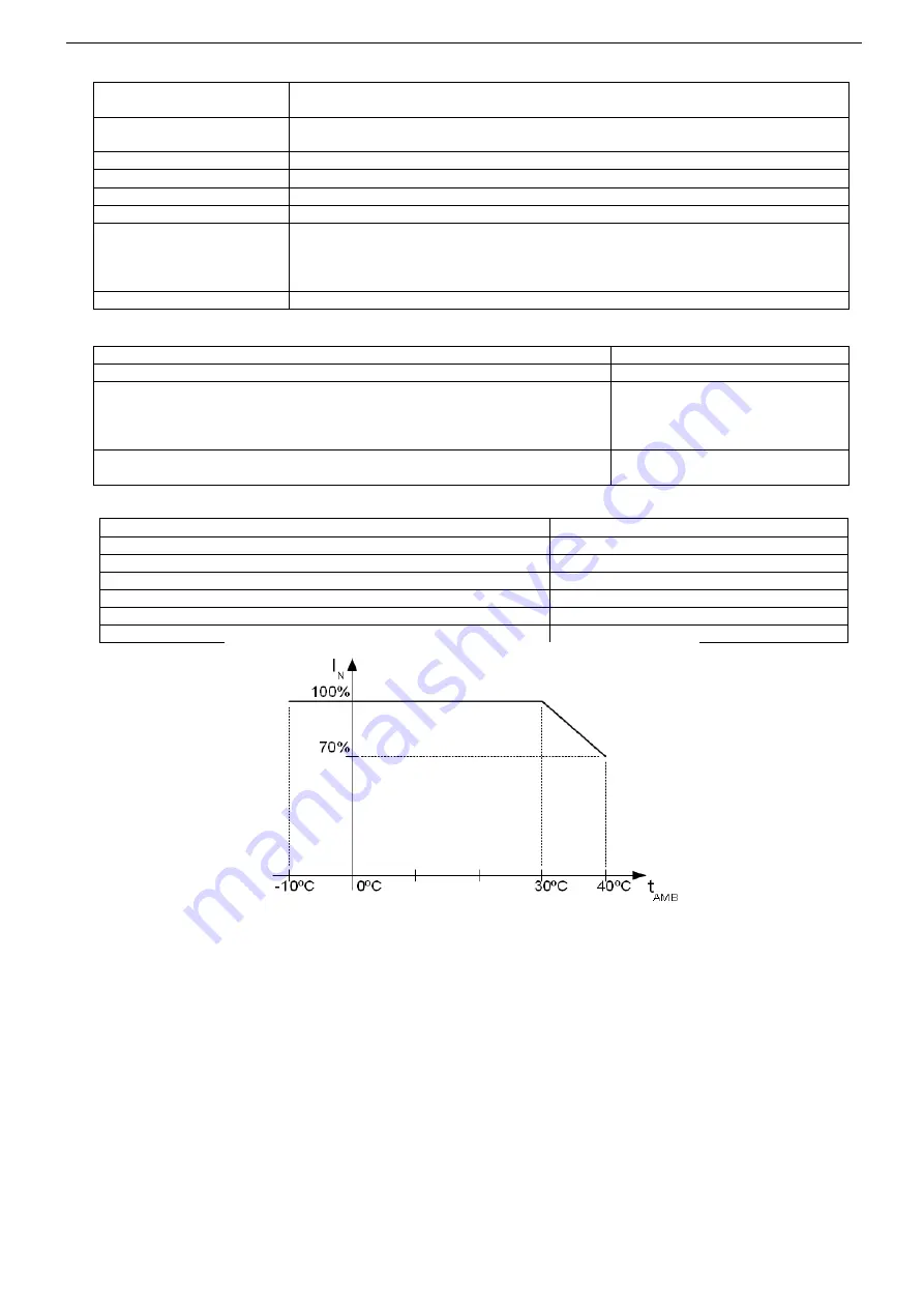 Pulsar GREEN POWER plus HPSBOC 2512B Manual Download Page 6