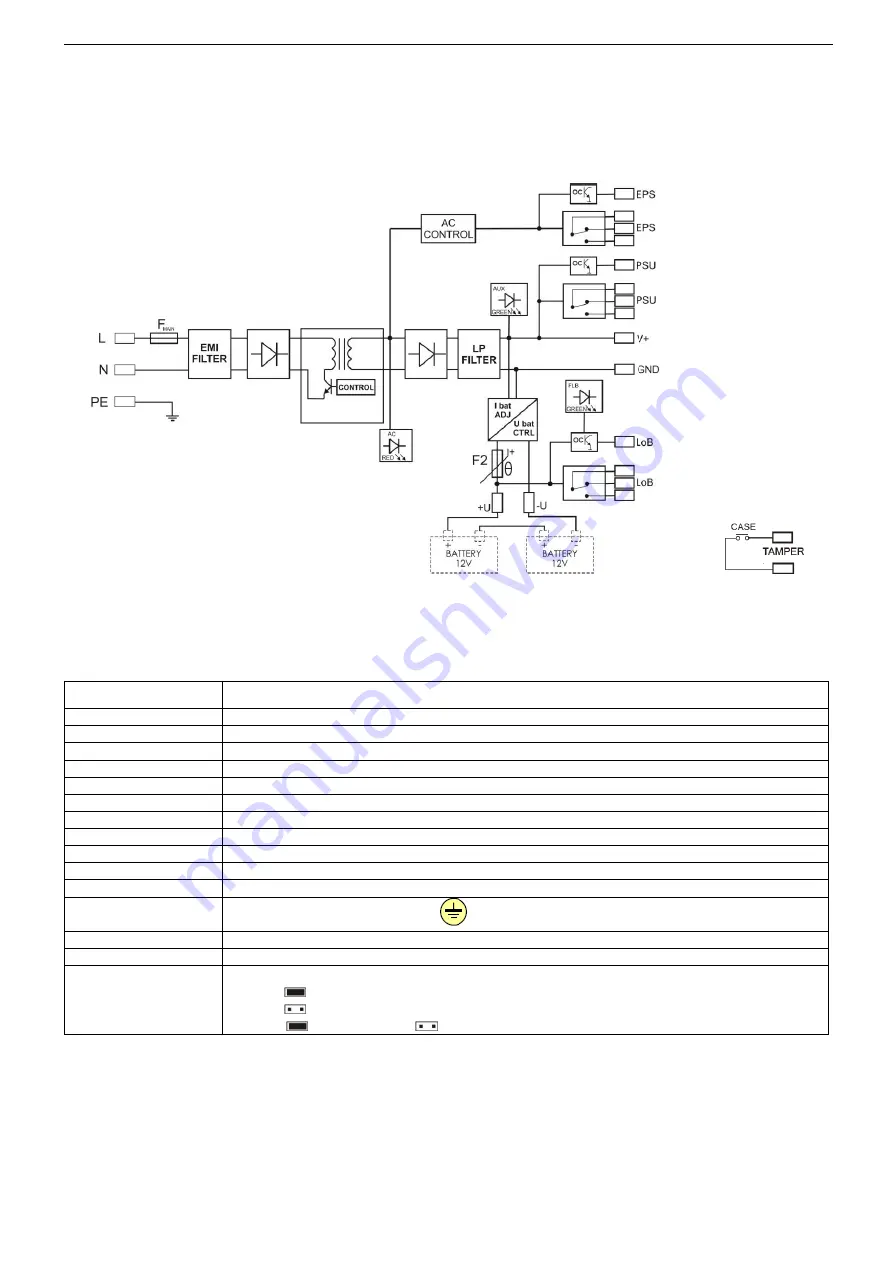 Pulsar GREEN POWER PLUS HPSBOC 3524C Manual Download Page 3