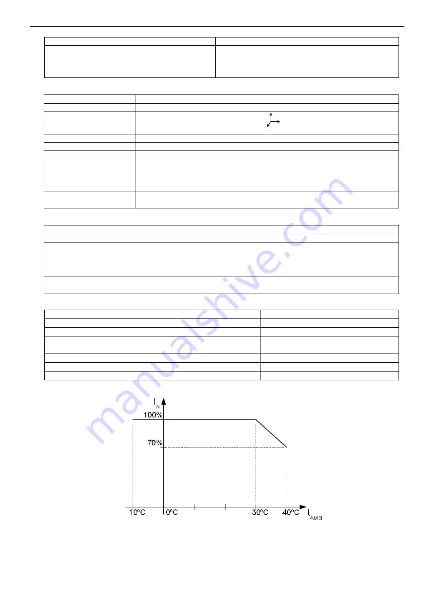 Pulsar HPSB 10A24C Manual Download Page 5