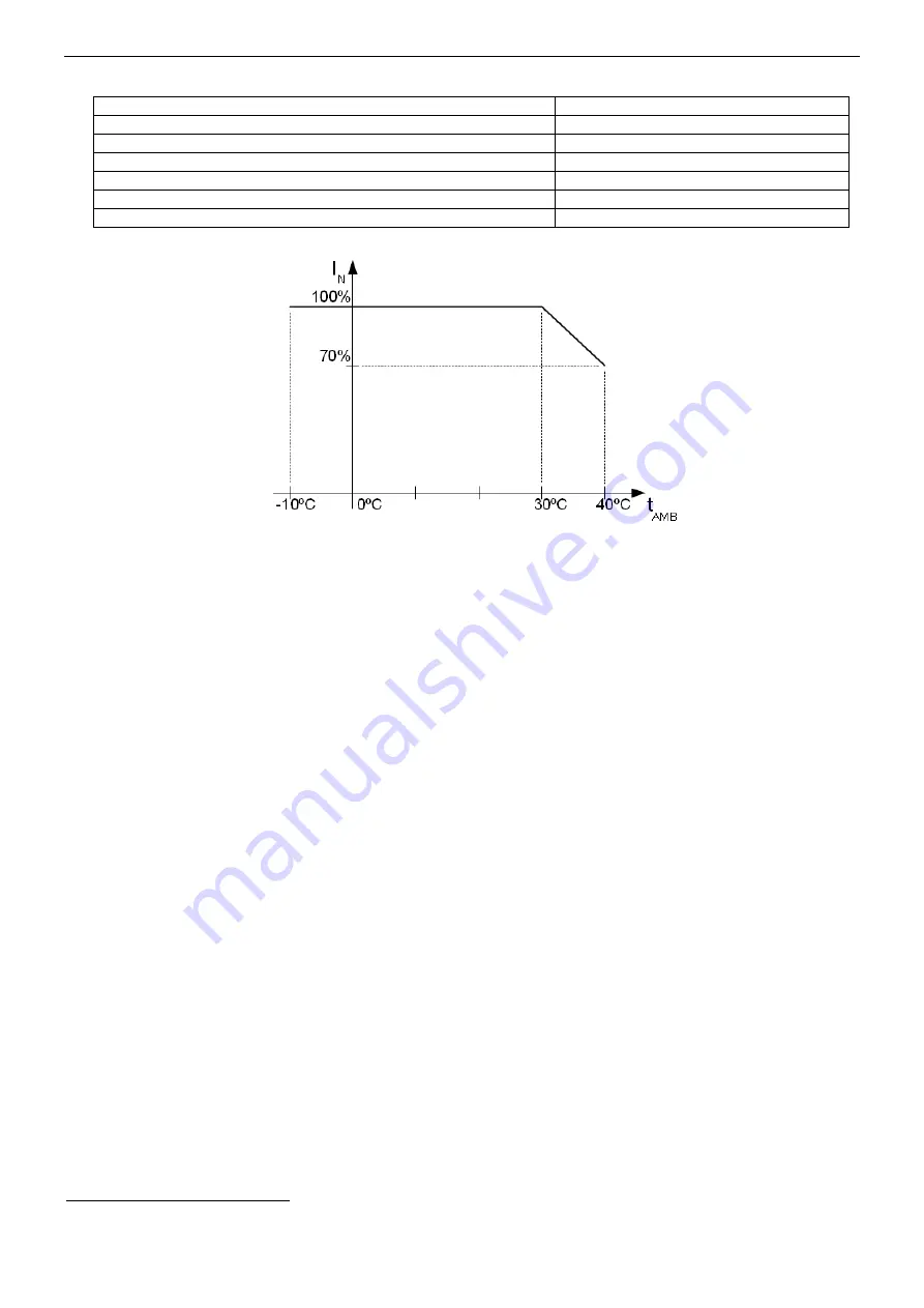 Pulsar HPSB 1824B Manual Download Page 6