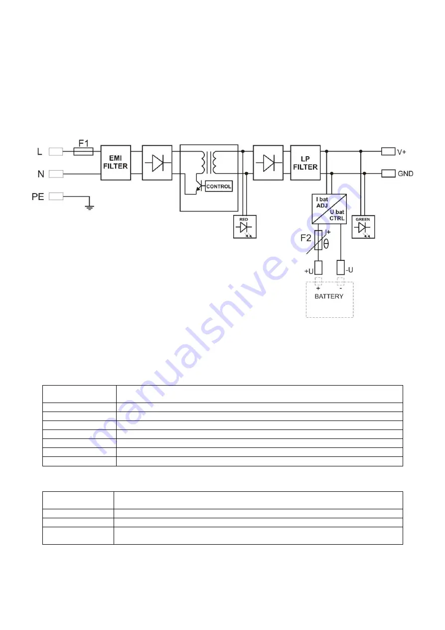 Pulsar HPSB 3512C Скачать руководство пользователя страница 3