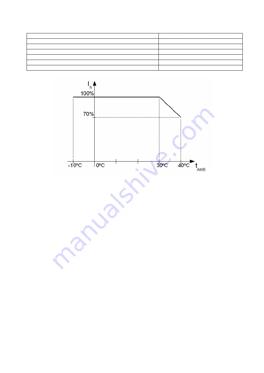 Pulsar HPSB 3512C Instruction Manual Download Page 6