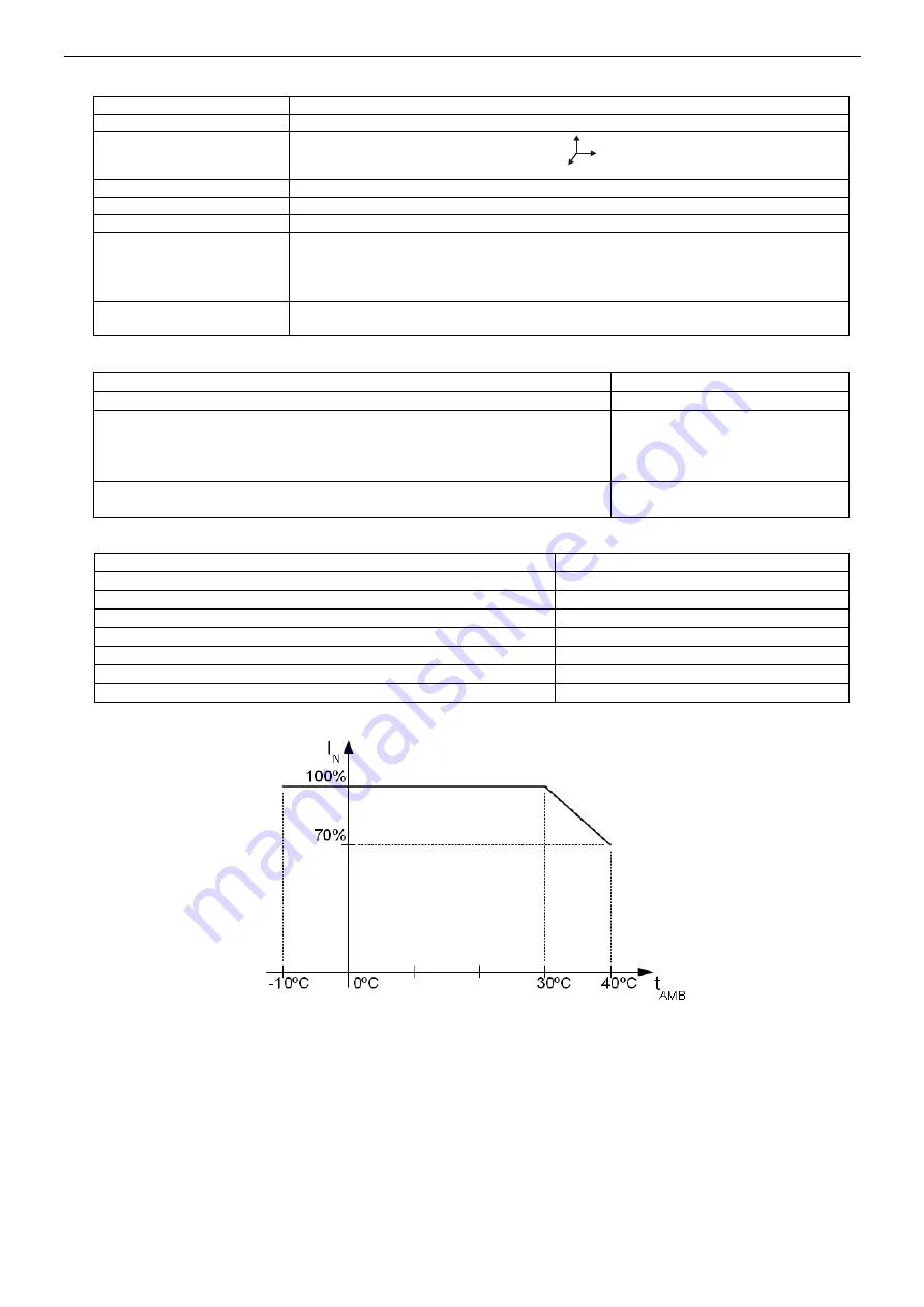 Pulsar HPSB 5524D Manual Download Page 5