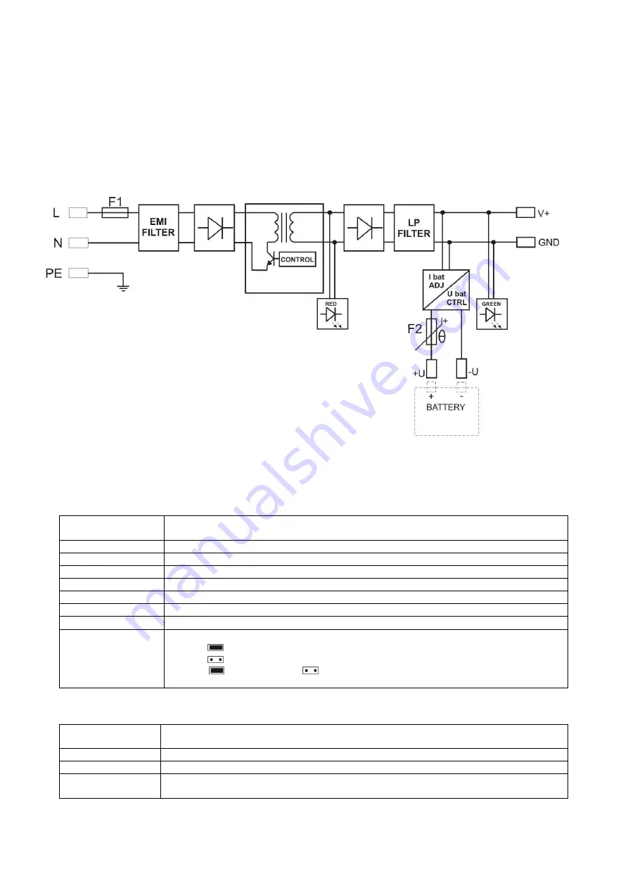 Pulsar HPSB 7012C Скачать руководство пользователя страница 3