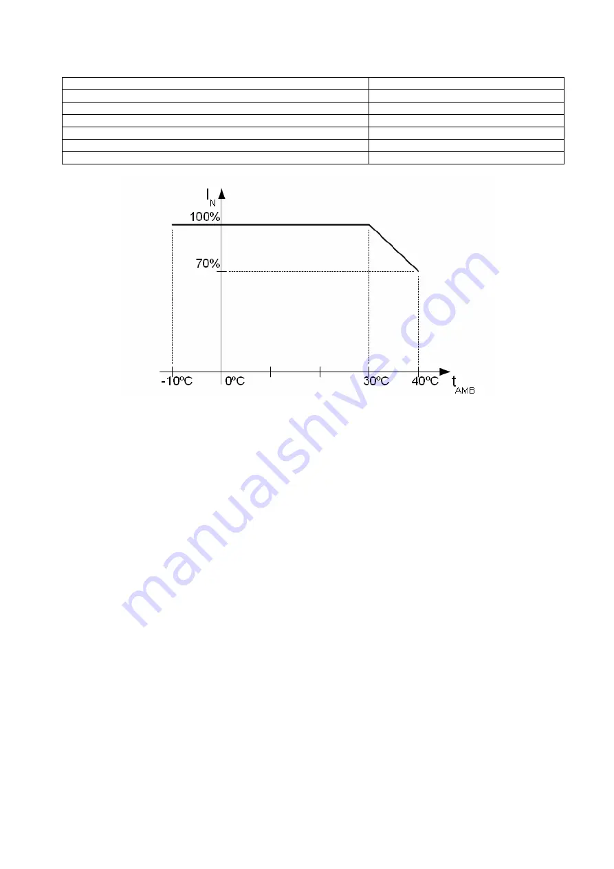 Pulsar HPSB 7012C Manual Download Page 6