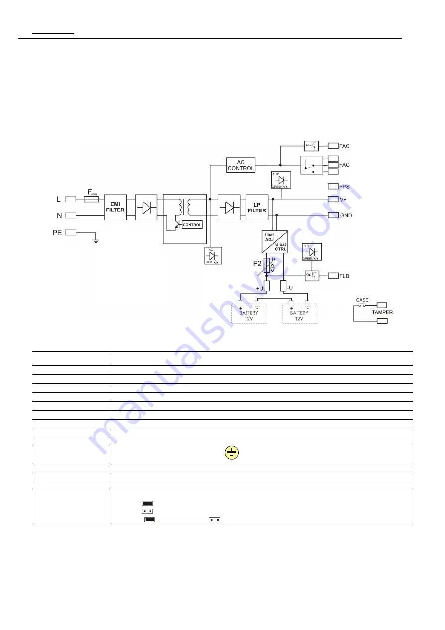 Pulsar HPSBOC 5524C Скачать руководство пользователя страница 3