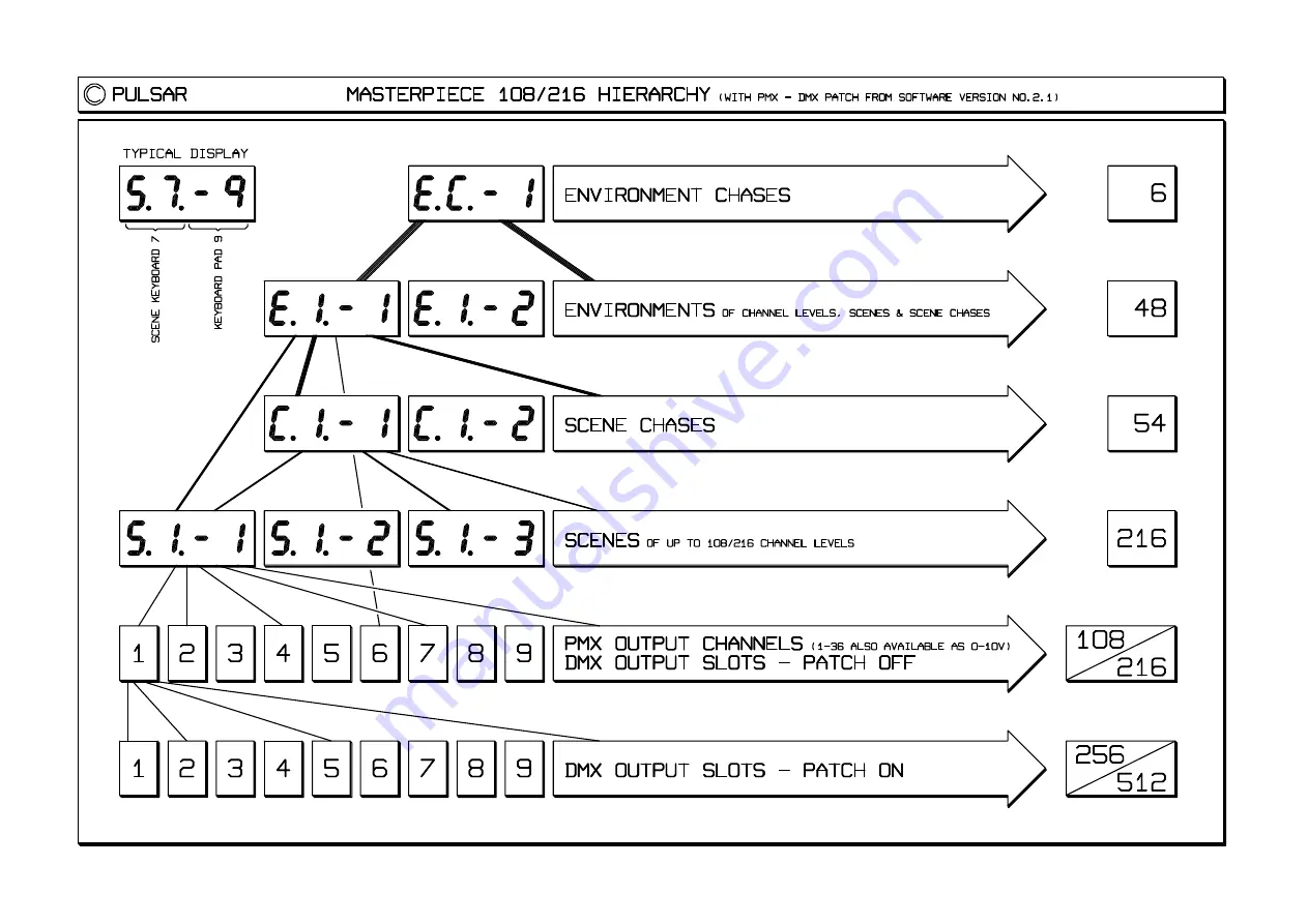 Pulsar Masterpiece 108 Manual Download Page 18